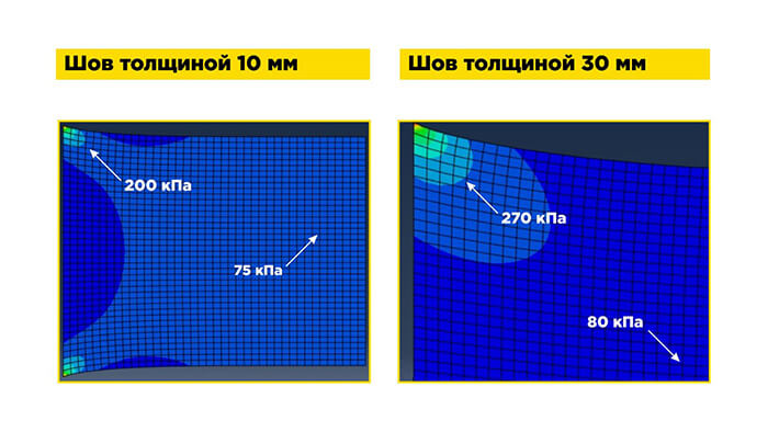 Превышение толщины слоя герметика